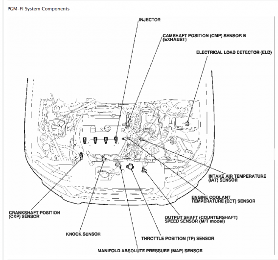 How to Replace Honda Element Knock Sensor with Diagrams Honda Element