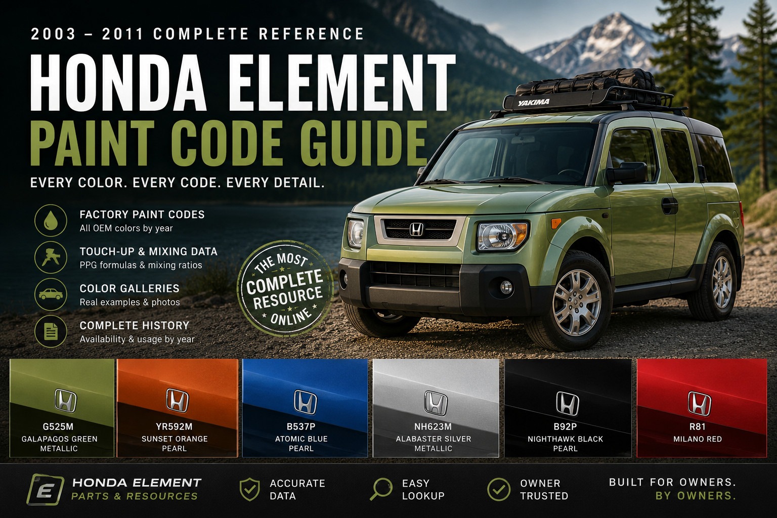 honda element paint code guide